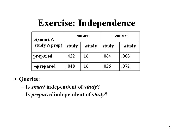 Exercise: Independence smart p(smart study prep) study prepared . 432 . 16 . 084