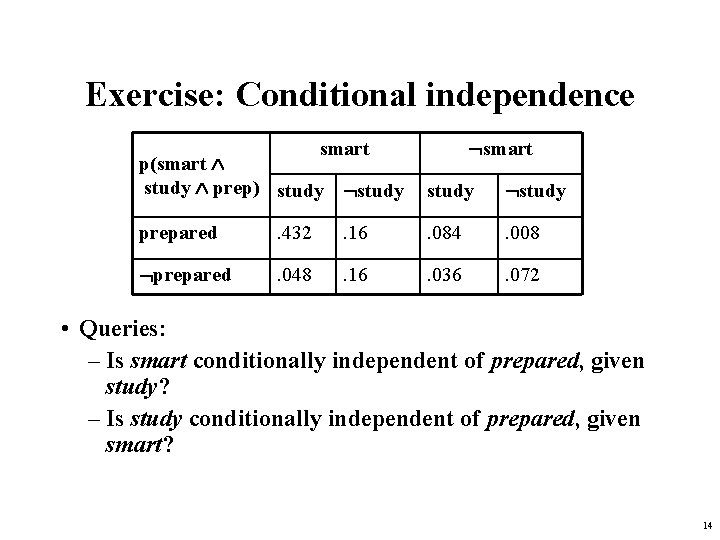Exercise: Conditional independence smart p(smart study prep) study prepared . 432 . 16 .