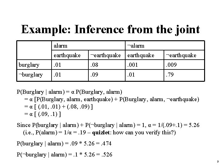 Example: Inference from the joint alarm ¬alarm earthquake ¬earthquake burglary . 01 . 08