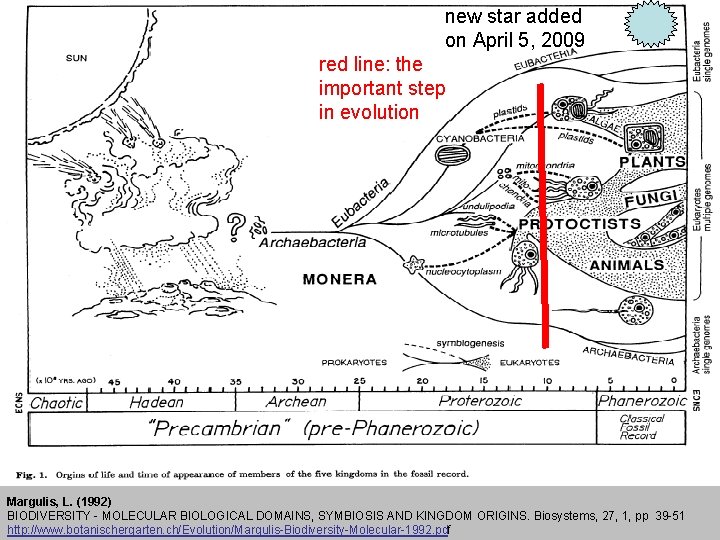 new star added on April 5, 2009 red line: the important step in evolution