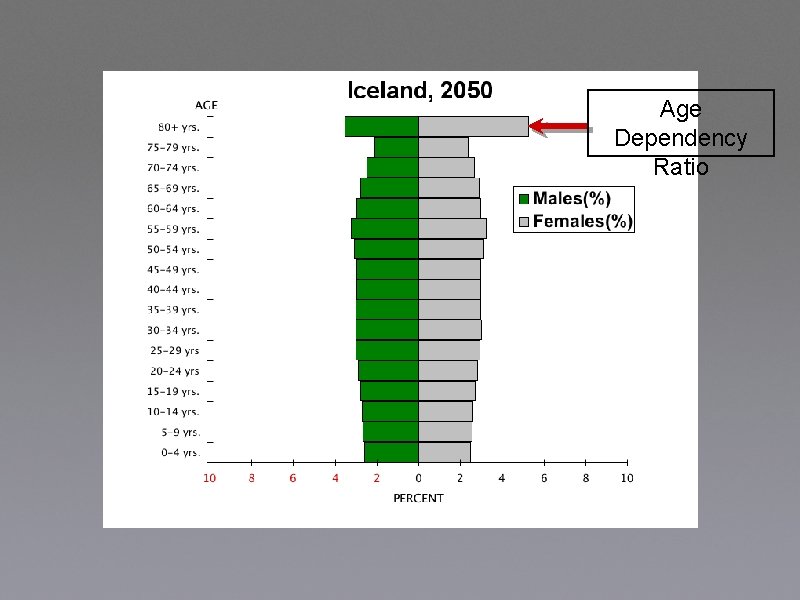 Age Dependency Ratio 