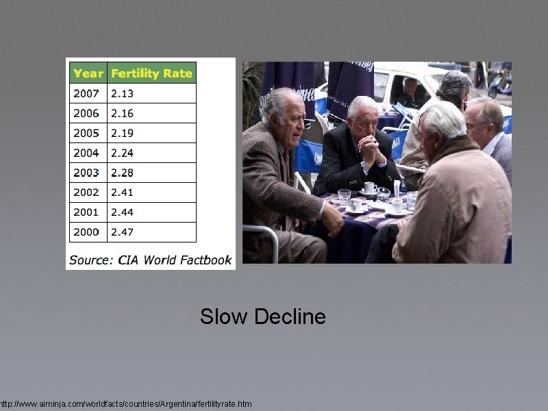 Slow Decline http: //www. airninja. com/worldfacts/countries/Argentina/fertilityrate. htm 