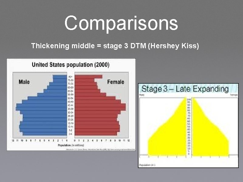 Comparisons Thickening middle = stage 3 DTM (Hershey Kiss) 