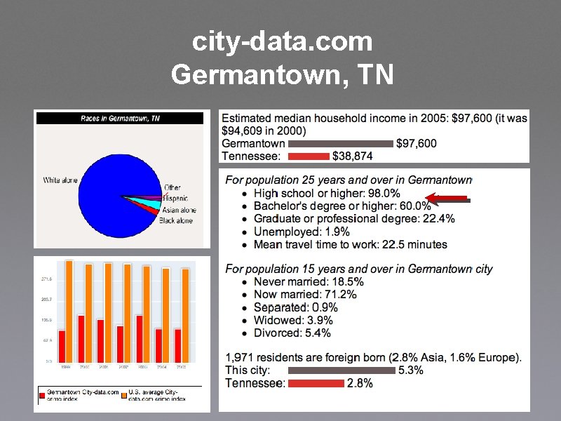 city-data. com Germantown, TN 