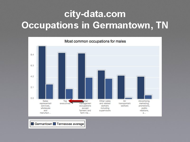 city-data. com Occupations in Germantown, TN 