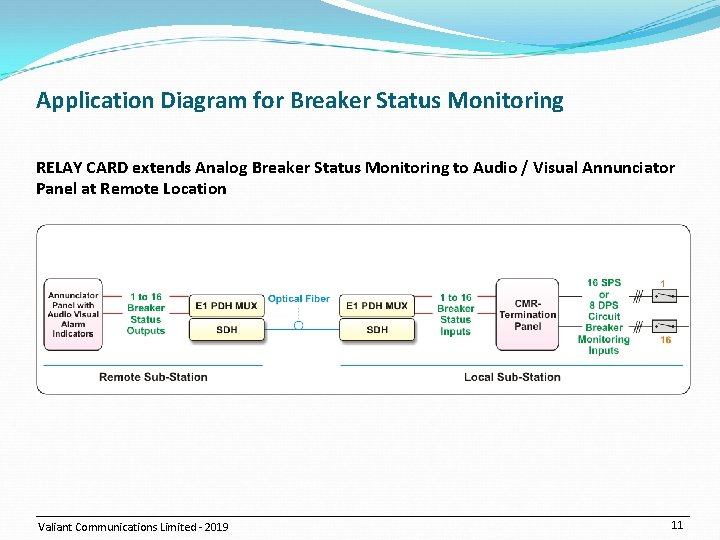 Application Diagram for Breaker Status Monitoring RELAY CARD extends Analog Breaker Status Monitoring to