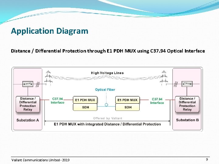 Application Diagram Distance / Differential Protection through E 1 PDH MUX using C 37.