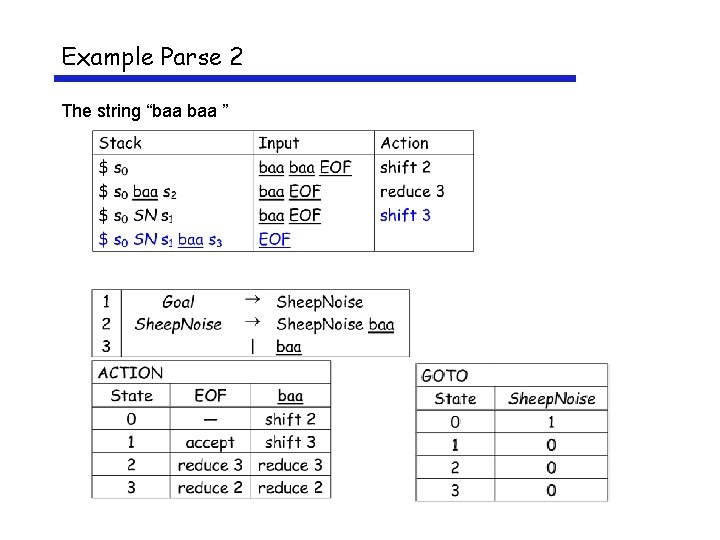 Example Parse 2 The string “baa ” 