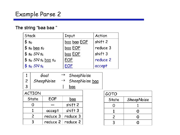Example Parse 2 The string “baa ” 