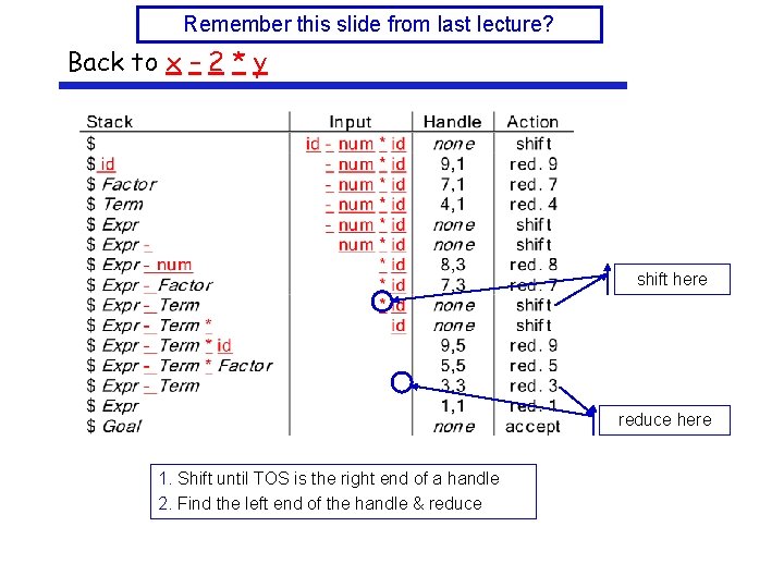 Remember this slide from last lecture? Back to x – 2 * y shift