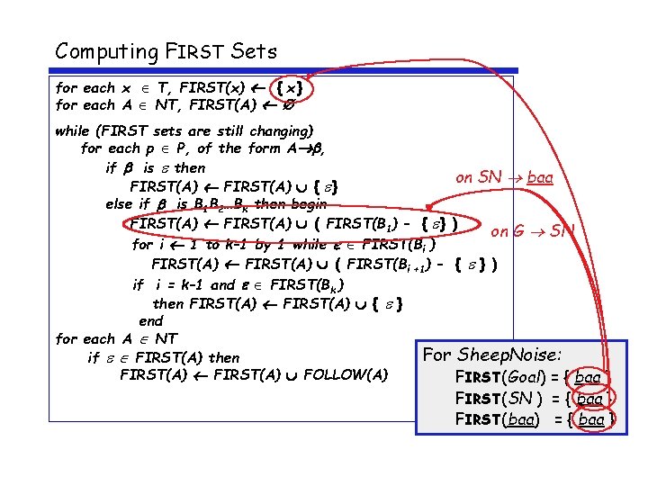 Computing FIRST Sets for each x T, FIRST(x) { x } for each A