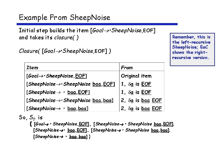 Example From Sheep. Noise Initial step builds the item [Goal • Sheep. Noise, EOF]