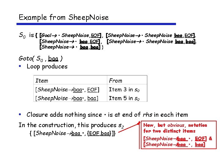 Example from Sheep. Noise S 0 is { [Goal • Sheep. Noise, EOF], [Sheep.