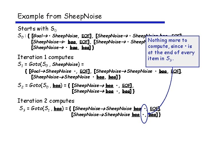 Example from Sheep. Noise Starts with S 0 : { [Goal • Sheep. Noise,