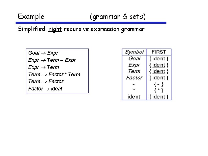 Example (grammar & sets) Simplified, right recursive expression grammar Goal Expr Term – Expr