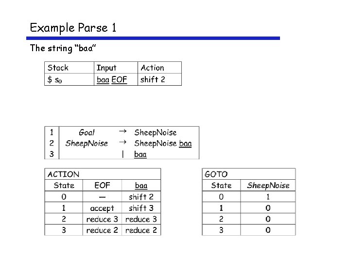 Example Parse 1 The string “baa” 