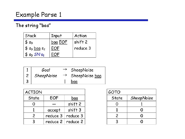 Example Parse 1 The string “baa” 