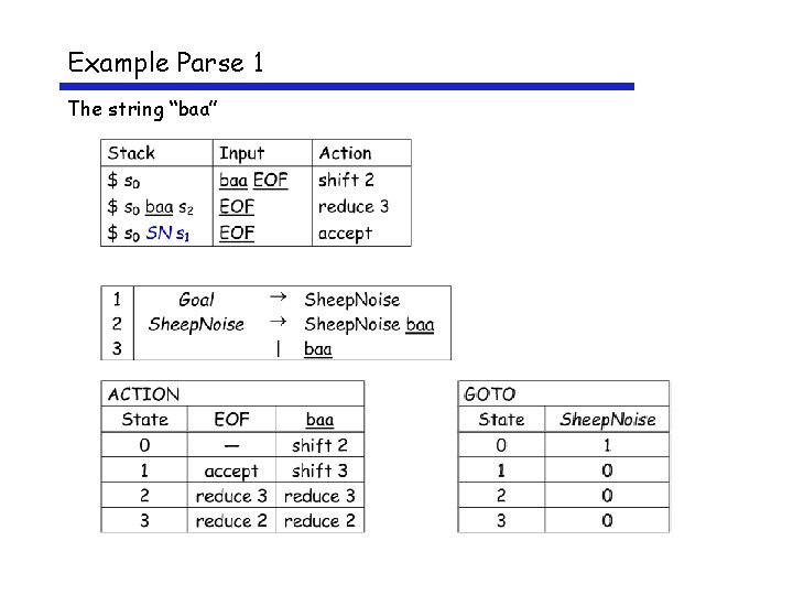 Example Parse 1 The string “baa” 