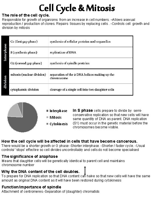 Cell Cycle & Mitosis The role of the cell cycle. Responsible for growth of