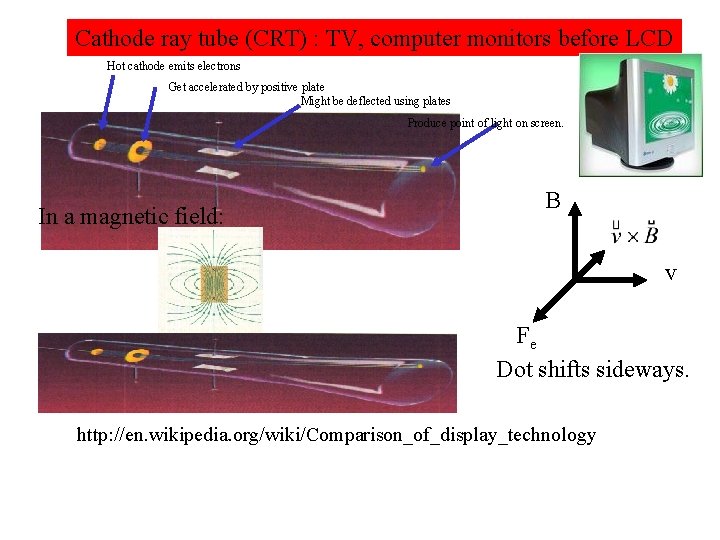 Cathode ray tube (CRT) : TV, computer monitors before LCD Hot cathode emits electrons