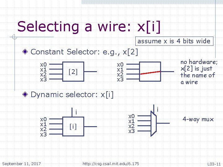 Selecting a wire: x[i] assume x is 4 bits wide Constant Selector: e. g.