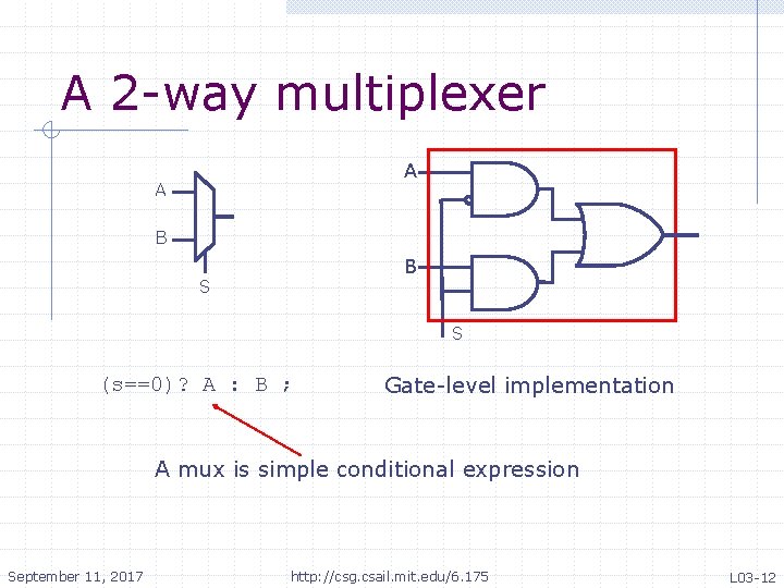 A 2 -way multiplexer A A B B S S (s==0)? A : B