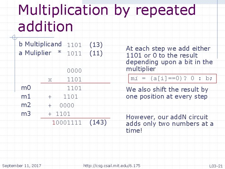 Multiplication by repeated addition b Multiplicand 1101 a Muliplier * 1011 m 0 m