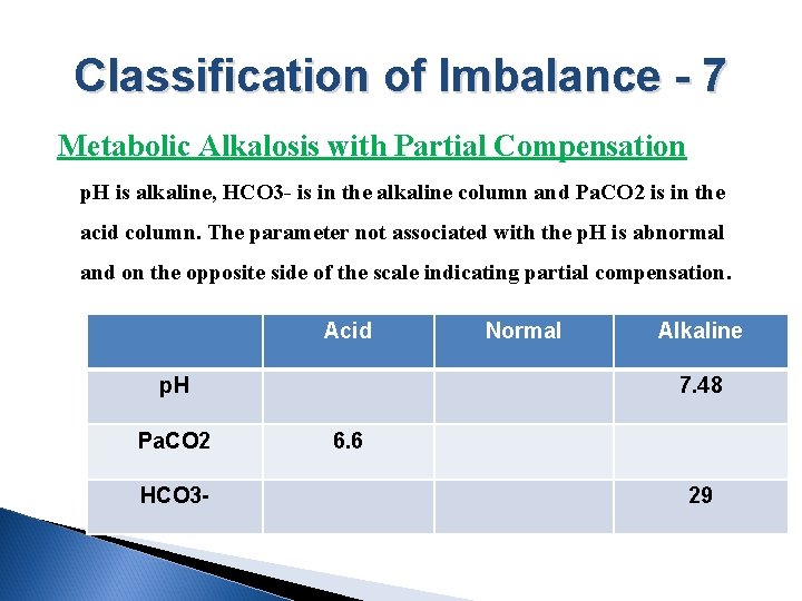 Classification of Imbalance - 7 Metabolic Alkalosis with Partial Compensation p. H is alkaline,