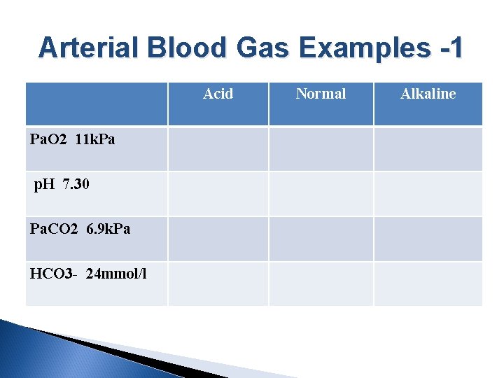 Arterial Blood Gas Examples -1 Acid Pa. O 2 11 k. Pa p. H