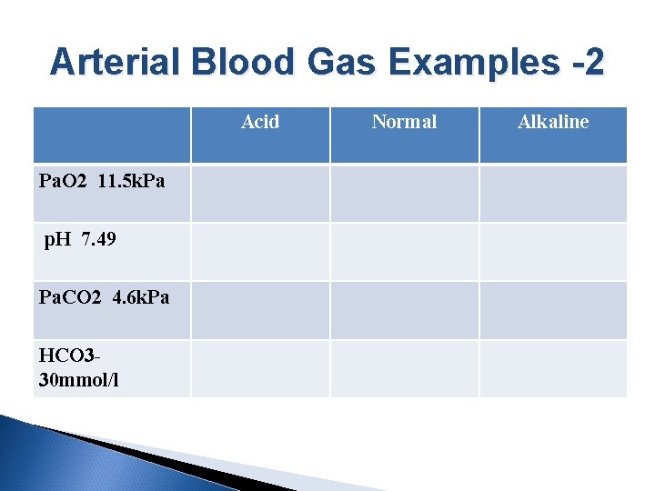 Arterial Blood Gas Examples -2 Acid Pa. O 2 11. 5 k. Pa p.