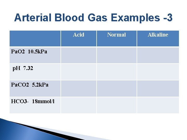Arterial Blood Gas Examples -3 Acid Pa. O 2 10. 5 k. Pa p.