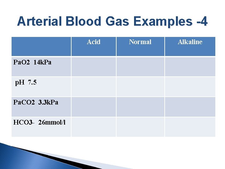 Arterial Blood Gas Examples -4 Acid Pa. O 2 14 k. Pa p. H