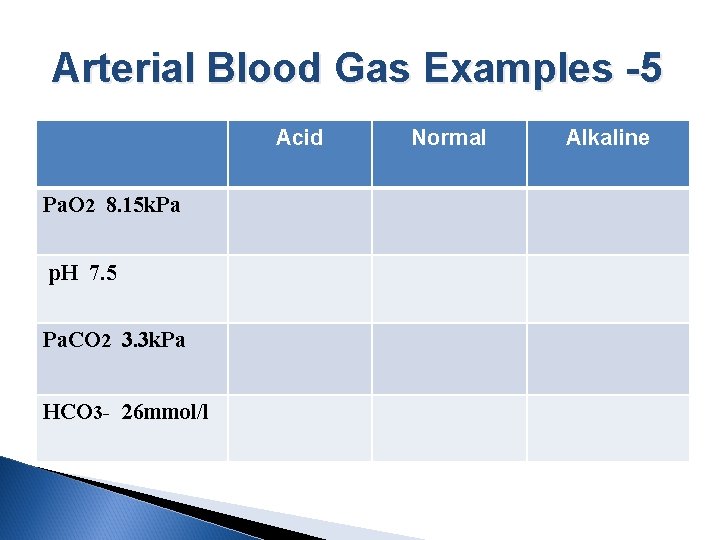 Arterial Blood Gas Examples -5 Acid Pa. O 2 8. 15 k. Pa p.