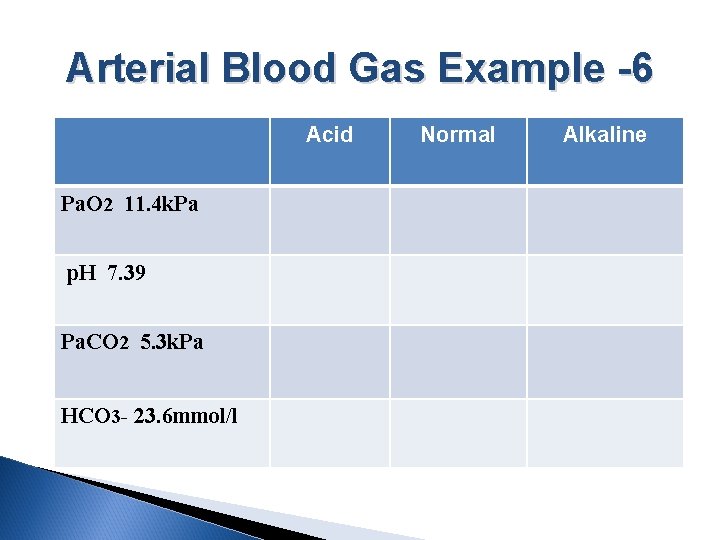 Arterial Blood Gas Example -6 Acid Pa. O 2 11. 4 k. Pa p.