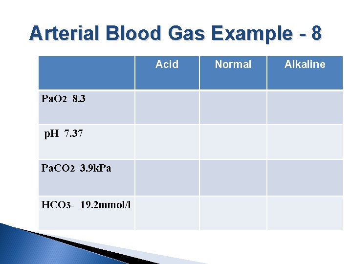 Arterial Blood Gas Example - 8 Acid Pa. O 2 8. 3 p. H