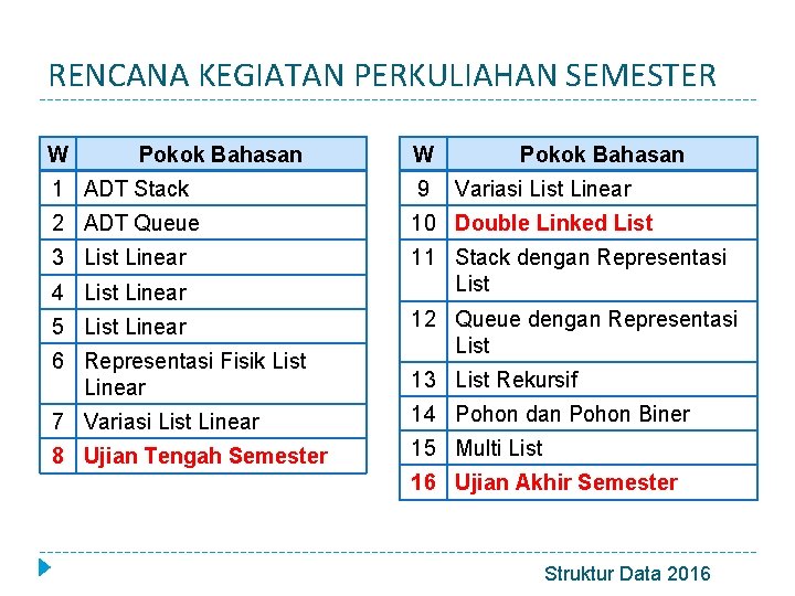 RENCANA KEGIATAN PERKULIAHAN SEMESTER W Pokok Bahasan 1 ADT Stack 9 2 ADT Queue