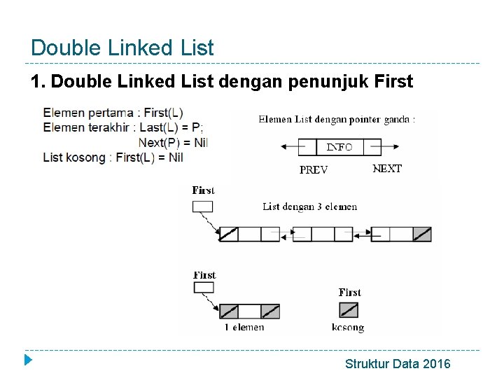 Double Linked List 1. Double Linked List dengan penunjuk First Struktur Data 2016 