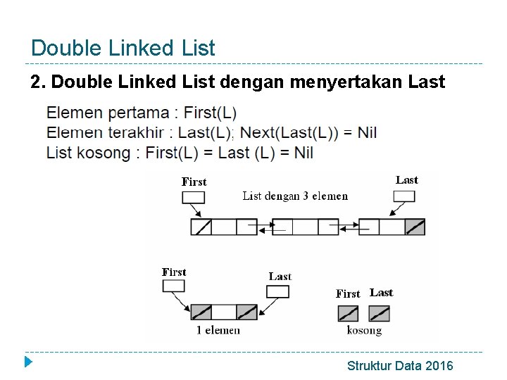 Double Linked List 2. Double Linked List dengan menyertakan Last Struktur Data 2016 