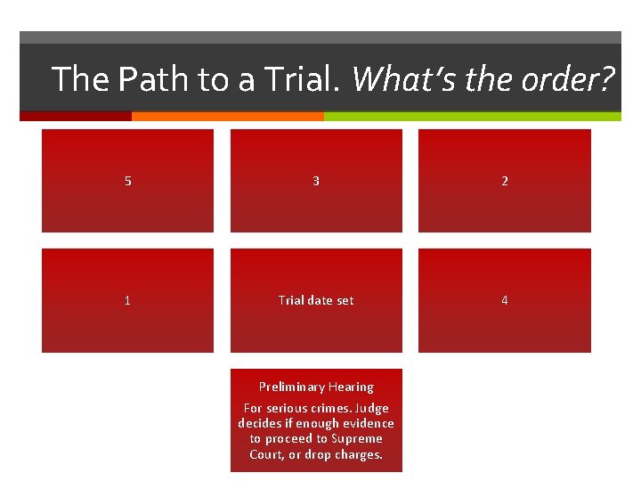 The Path to a Trial. What’s the order? 5 3 2 1 Trial date