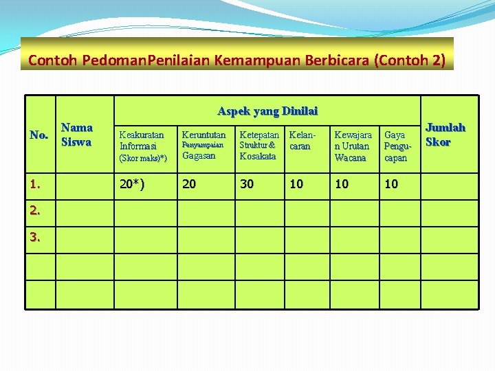 Contoh Pedoman. Penilaian Kemampuan Berbicara (Contoh 2) Aspek yang Dinilai No. 1. 2. 3.