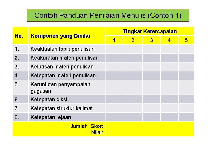 Contoh Panduan Penilaian Menulis (Contoh 1) No. Komponen yang Dinilai 1. Keaktualan topik penulisan