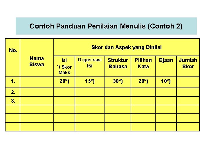 Contoh Panduan Penilaian Menulis (Contoh 2) Skor dan Aspek yang Dinilai No. Nama Siswa