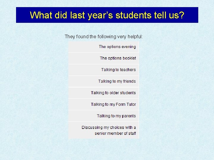 What did last year’s students tell us? They found the following very helpful: 