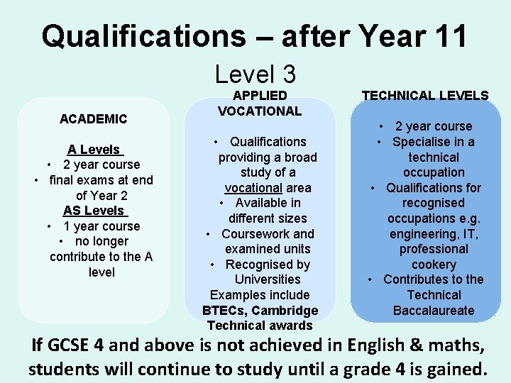 Qualifications – after Year 11 Level 3 ACADEMIC A Levels • 2 year course