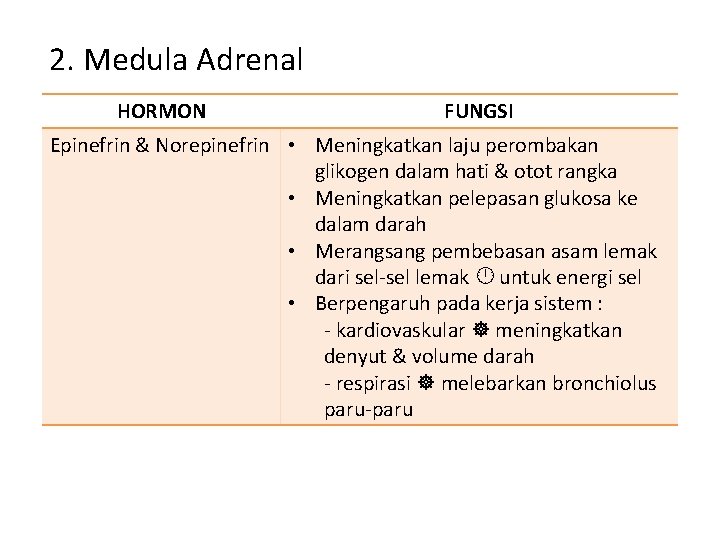 2. Medula Adrenal HORMON FUNGSI Epinefrin & Norepinefrin • Meningkatkan laju perombakan glikogen dalam