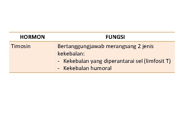 HORMON Timosin FUNGSI Bertanggungjawab merangsang 2 jenis kekebalan: - Kekebalan yang diperantarai sel (limfosit