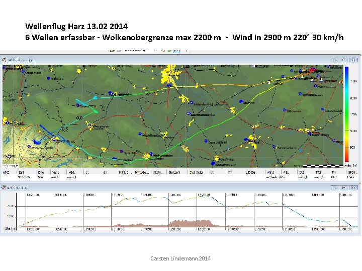 Wellenflug Harz 13. 02 2014 6 Wellen erfassbar - Wolkenobergrenze max 2200 m -