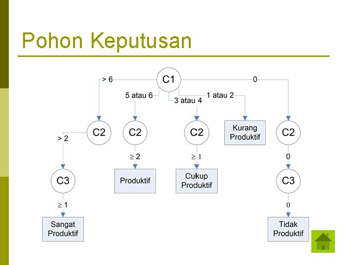 Pohon Keputusan 