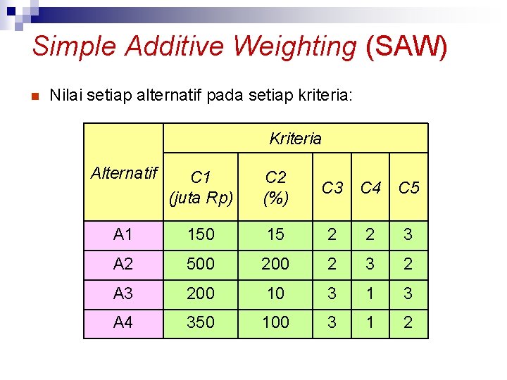 Simple Additive Weighting (SAW) n Nilai setiap alternatif pada setiap kriteria: Kriteria Alternatif C