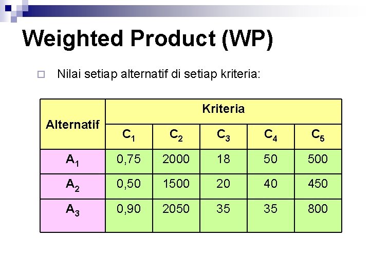 Weighted Product (WP) ¨ Nilai setiap alternatif di setiap kriteria: Kriteria Alternatif C 1